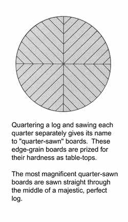 Quarter-sawing a log