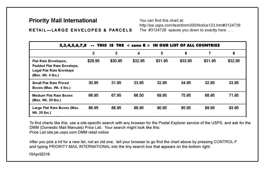 International Priority flat rate boxes table - 8 columns on 2016 April 10