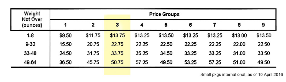 Postage Stamp Rate Weight Loss