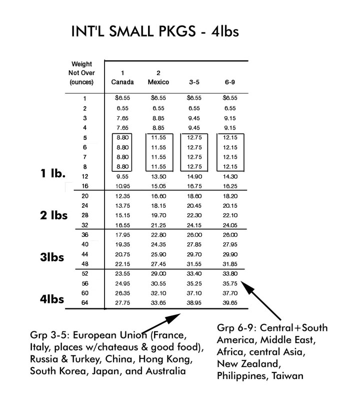 Postage Per Ounce Chart