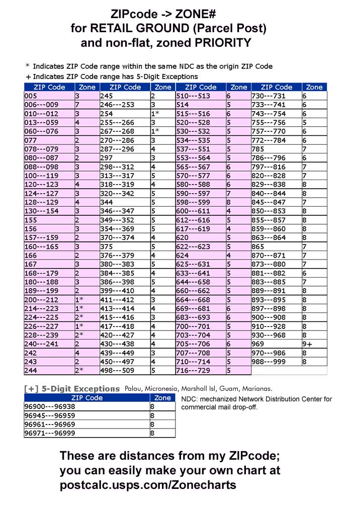 Chart from postcalc.usps.com/Zonecharts