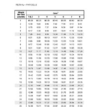 Usps Letter Weight Chart