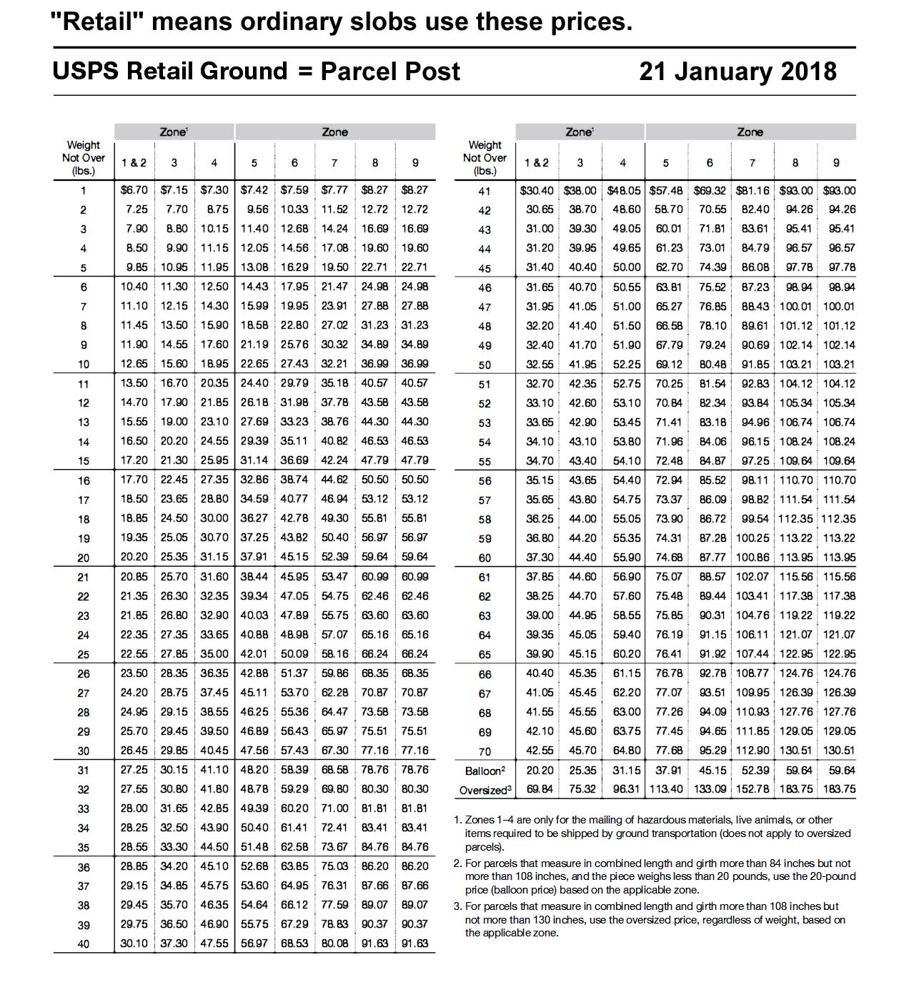 Usps Postal Zone Chart 2018
