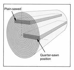 Plain sawing positions for standard vs edge-grain planks.