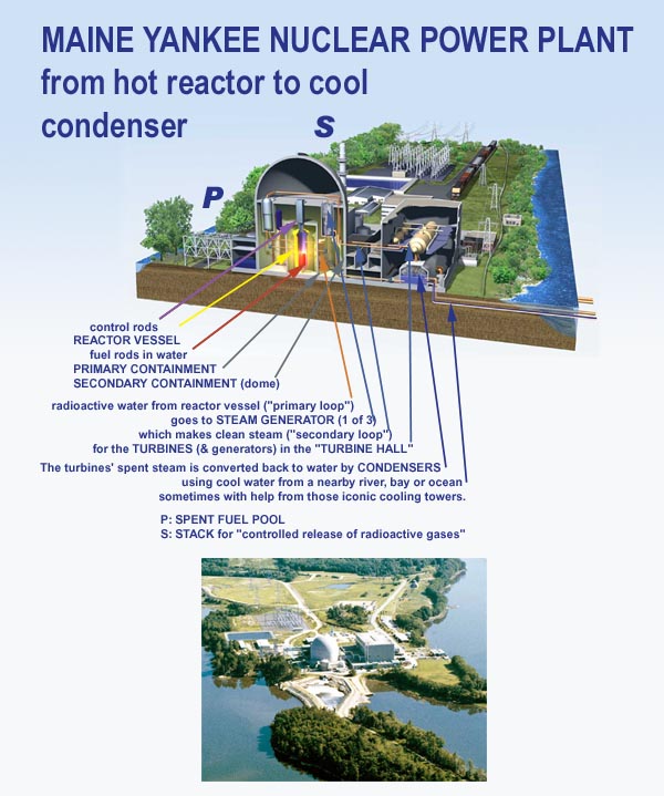 Maine Yankee power plant; drawing by David Fierstein