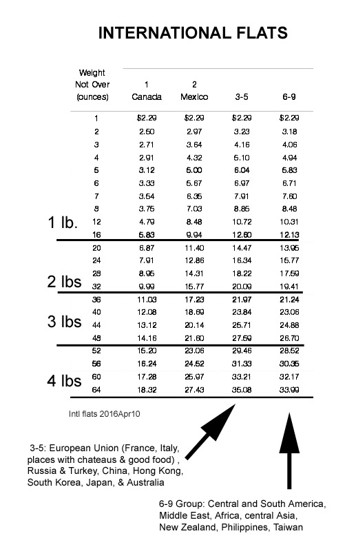 Usps Letter Weight Chart