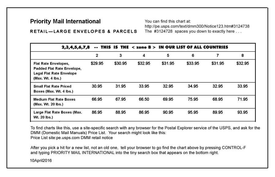 Us Postage Rates 2016 Chart