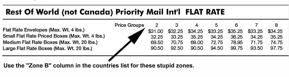 Postage Price Chart 2018