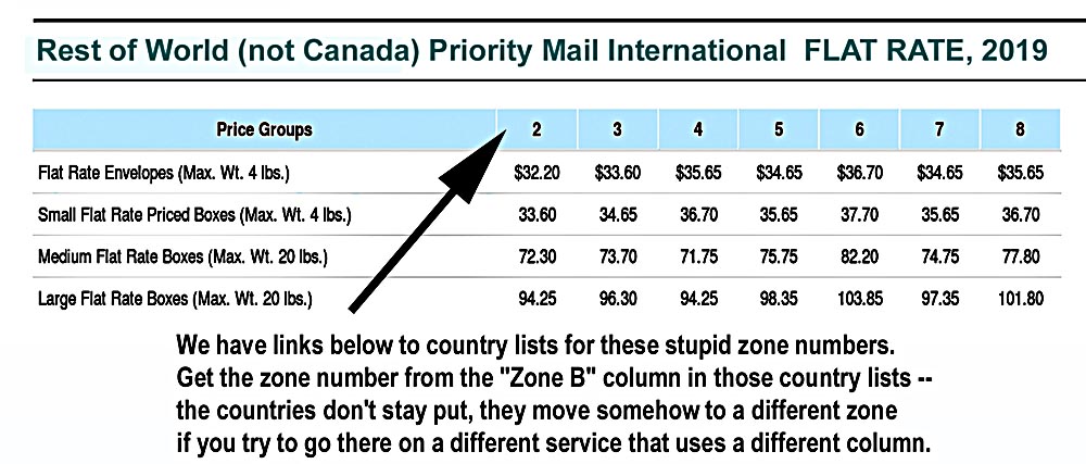 Usps Weight Rates Chart