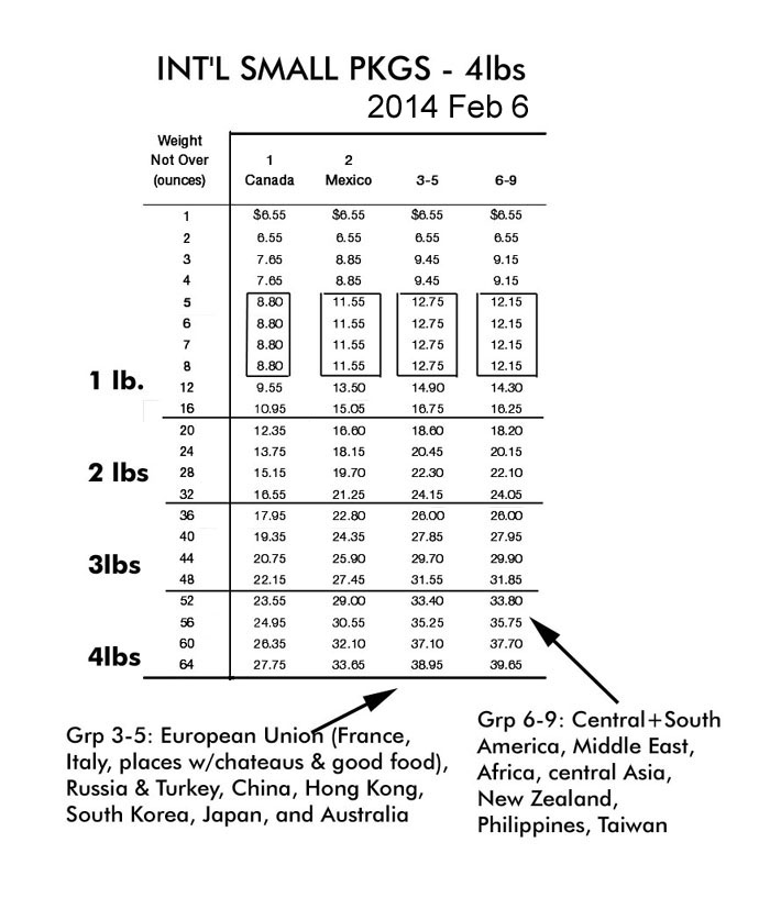 Rates went into effect January 2013 and remained valid in Jan 2014 Chart: Int'l Small Pkgs 2014Feb6-700