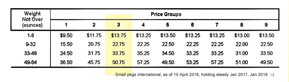 International First Class Small Packages, 2016April10, effective Jan2016