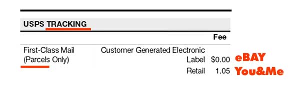 Chart-USPS Tracking cost a fee for 1st Class Small Parcels in 2014