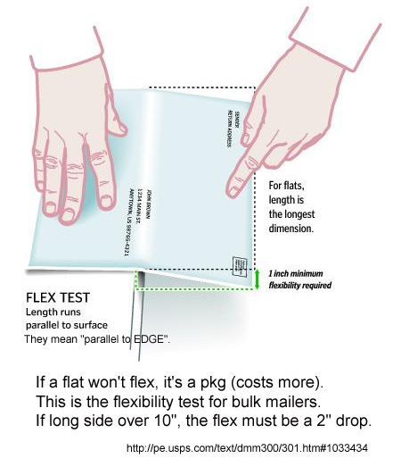 A flat not flexible is a package -- costs more.