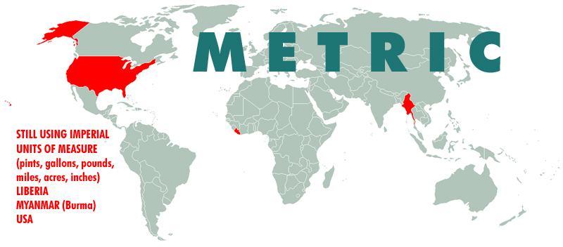 Map of world countries using the metric system.