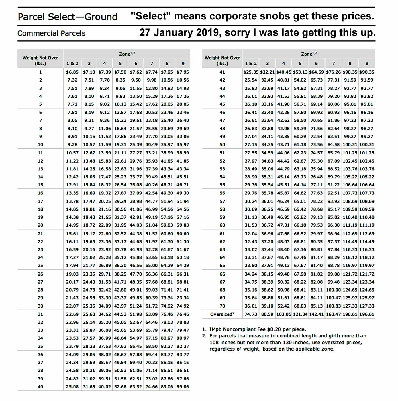 ParcelPostZoneChartForPSelectCommercialSvc-ZoneChart