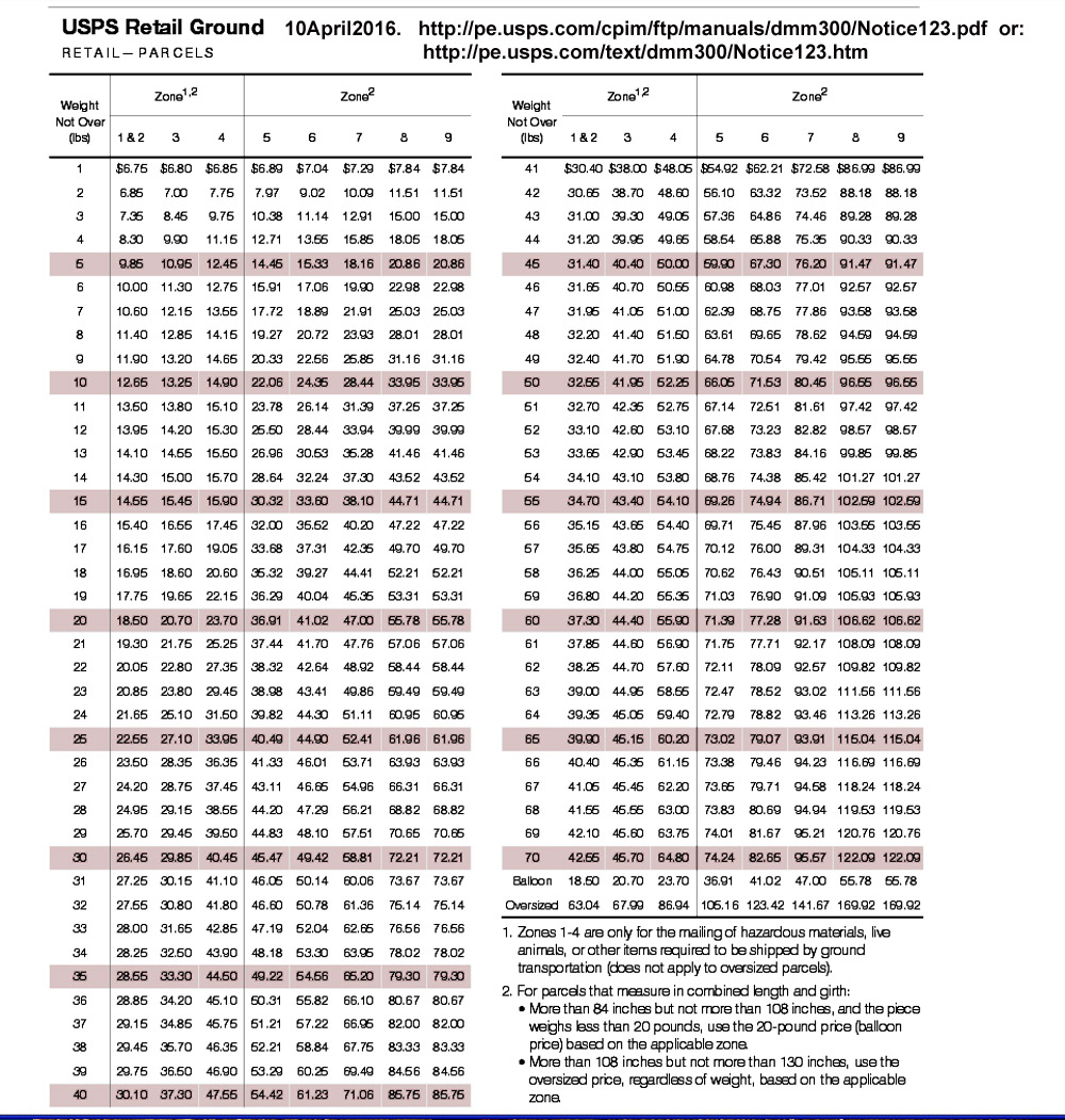 ParcelPostZoneChart Prices -- 2015May31-2016Apr10.jpg