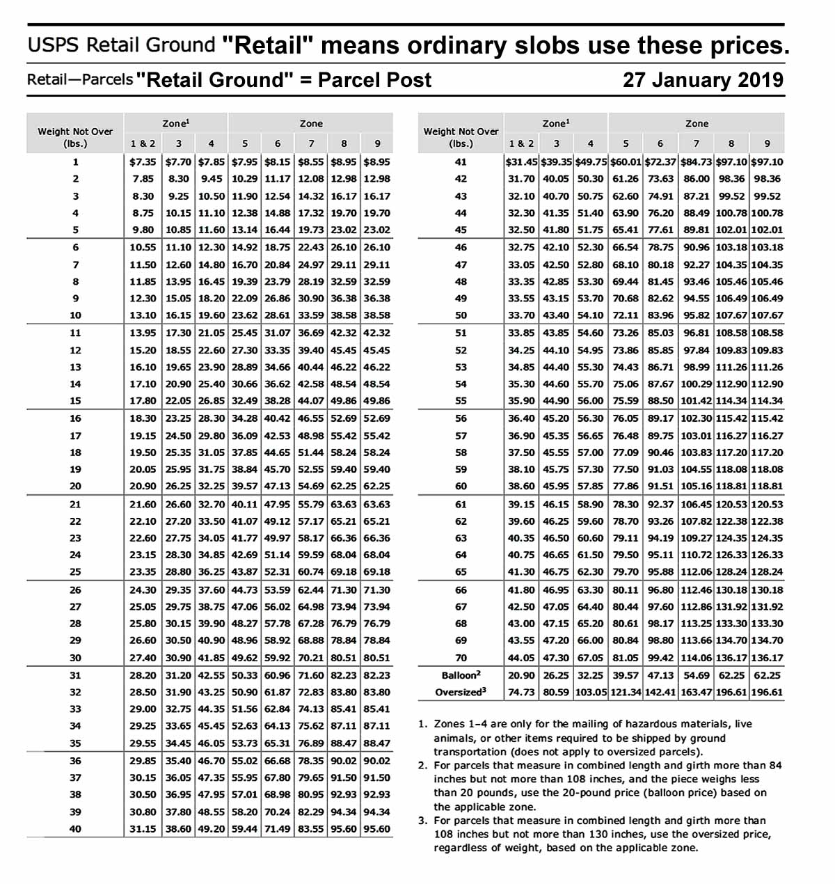 Postal Rates By Weight Chart