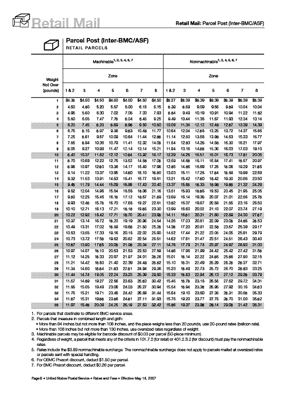 Parcel Post rates for INTER BMC/ASF destinations